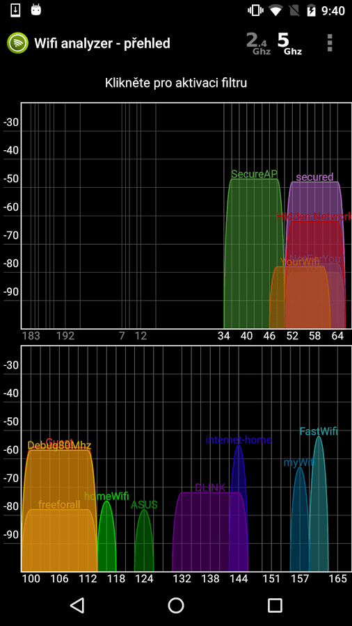 Wifi signal analyzer - plerebel